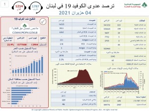 كورونا